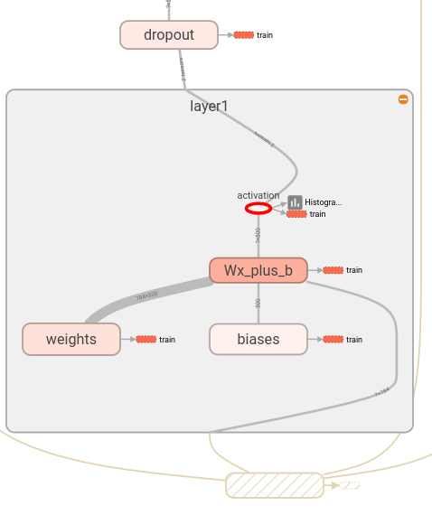 Run metadata graph