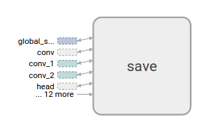 save is extracted as auxiliary node