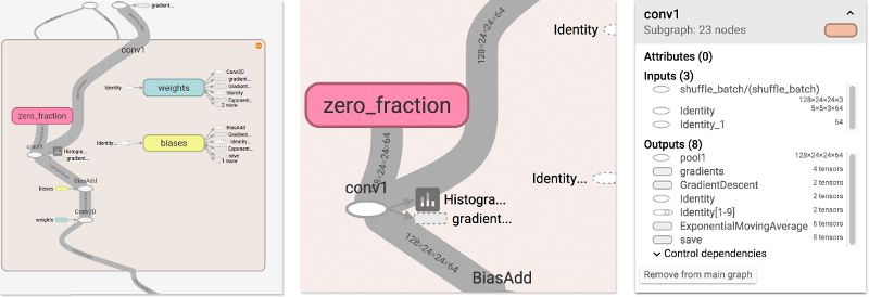 CIFAR-10 model with tensor shape information